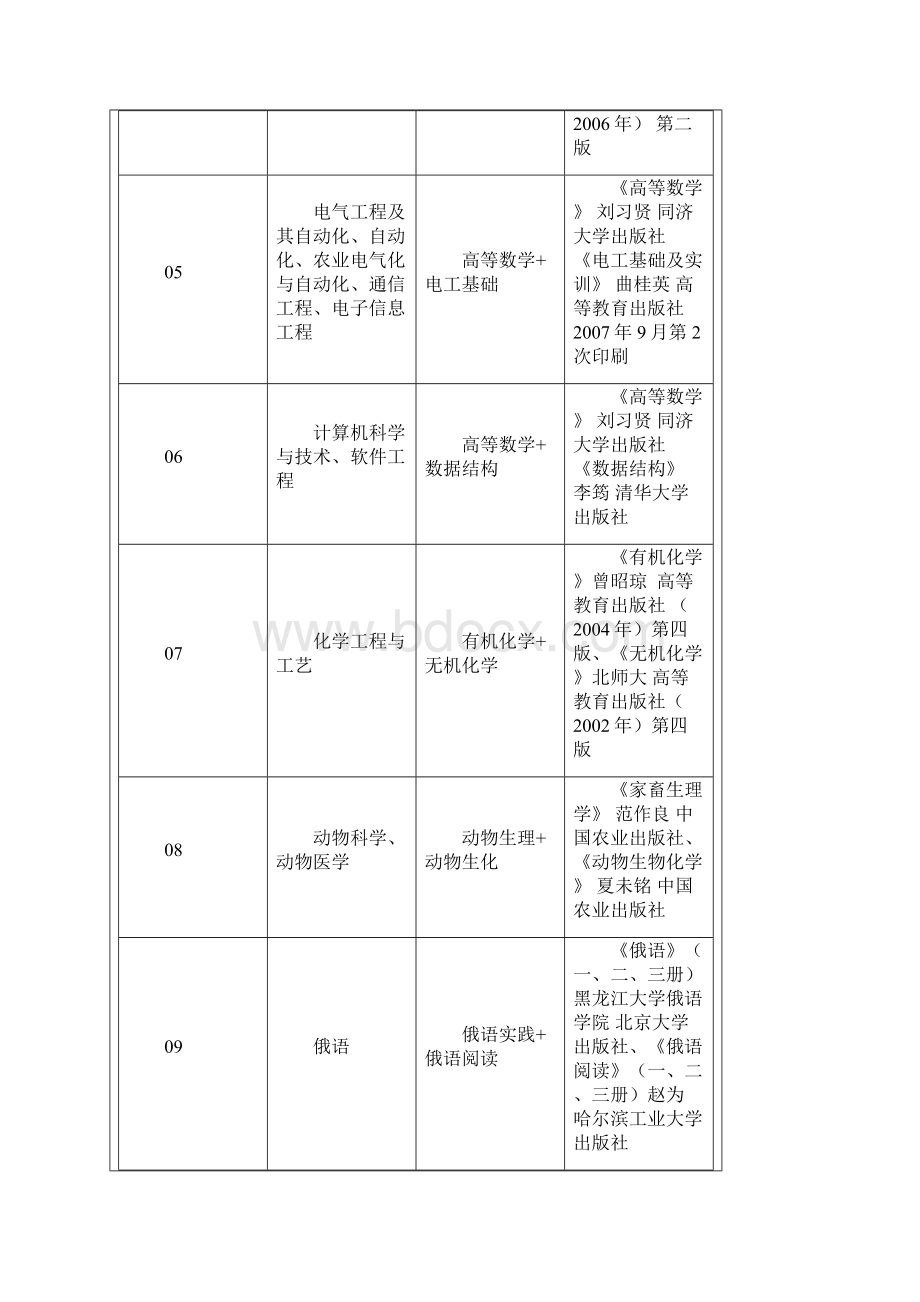 专升本计划书.docx_第3页