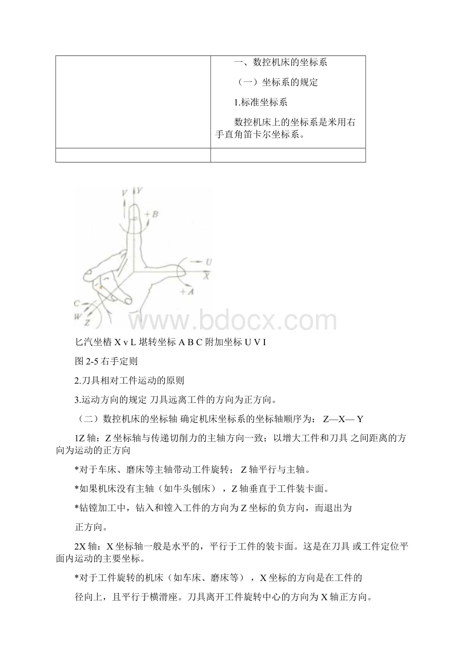 数控加工技术教案.docx_第2页