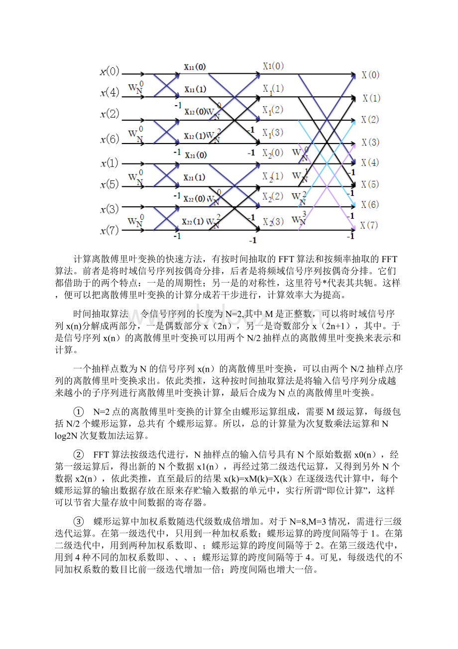 快速傅立叶变换FFT算法DSP实验.docx_第3页