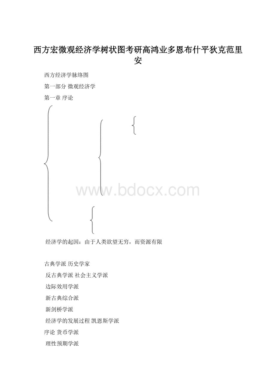 西方宏微观经济学树状图考研高鸿业多恩布什平狄克范里安.docx