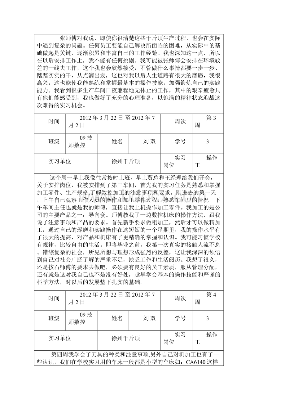 数控技术系数控专业学生顶岗实习周记大全.docx_第2页