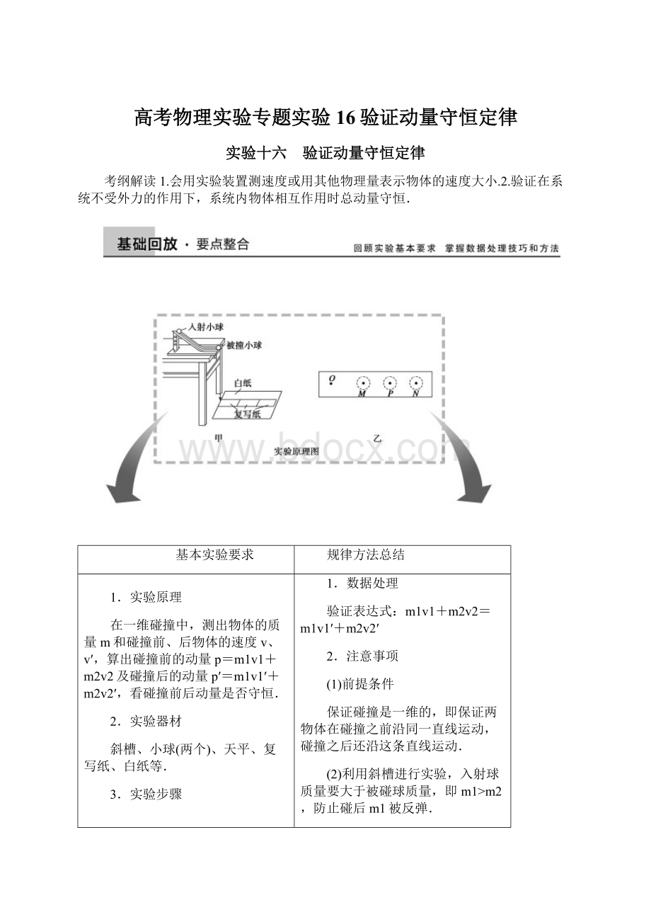 高考物理实验专题实验16验证动量守恒定律.docx_第1页