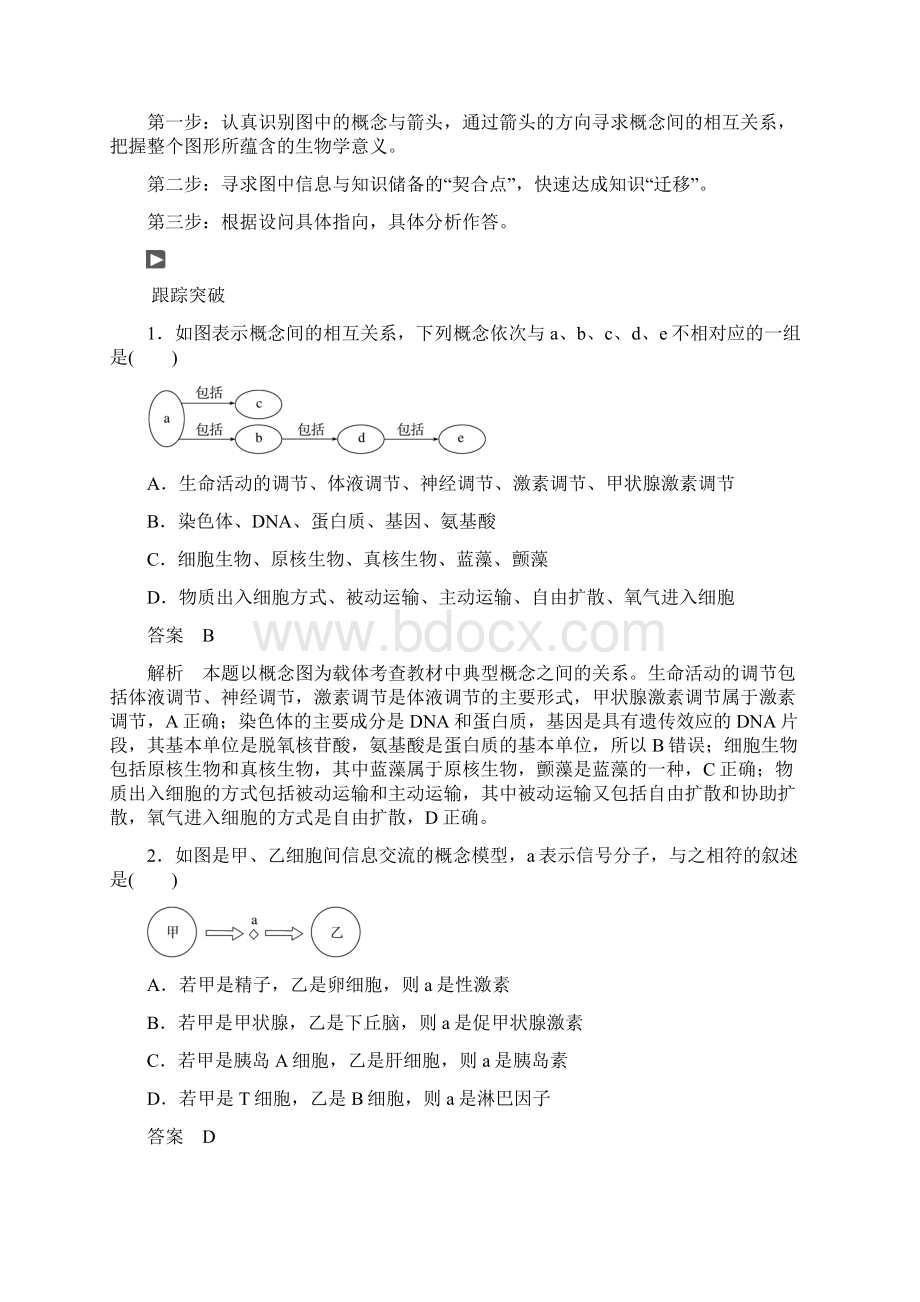 届二轮图形图解图谱类题型突破 专题卷Word下载.docx_第2页