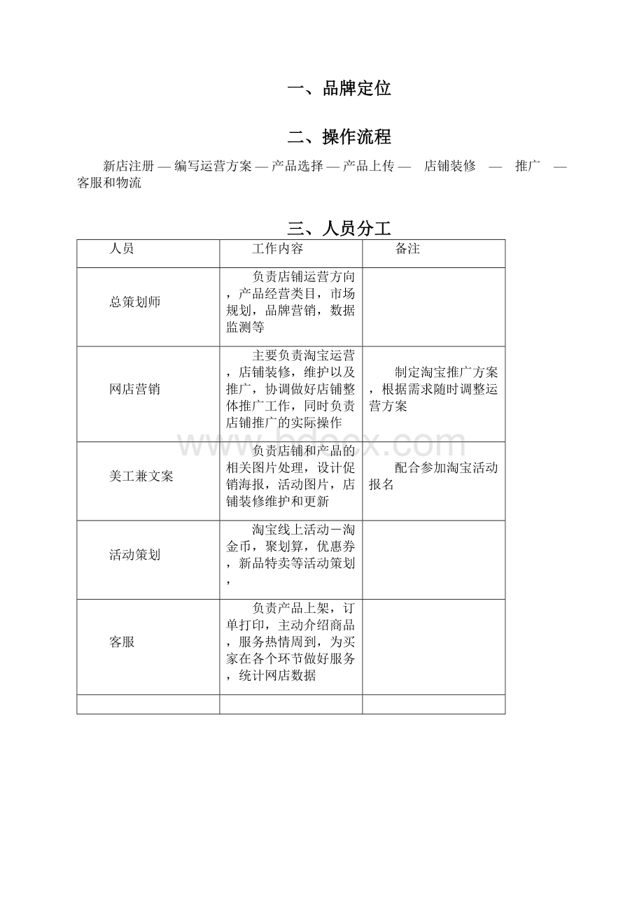 淘宝运营方案.docx_第2页