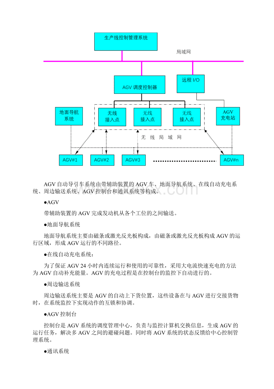 自动导引车AGV系统技术工作报告.docx_第2页