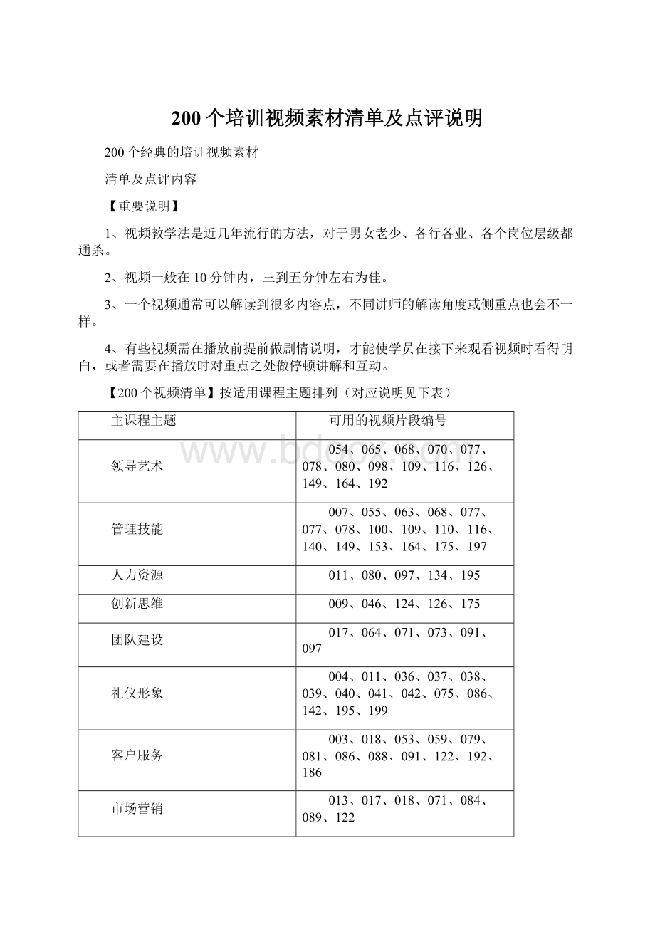 200个培训视频素材清单及点评说明Word格式文档下载.docx