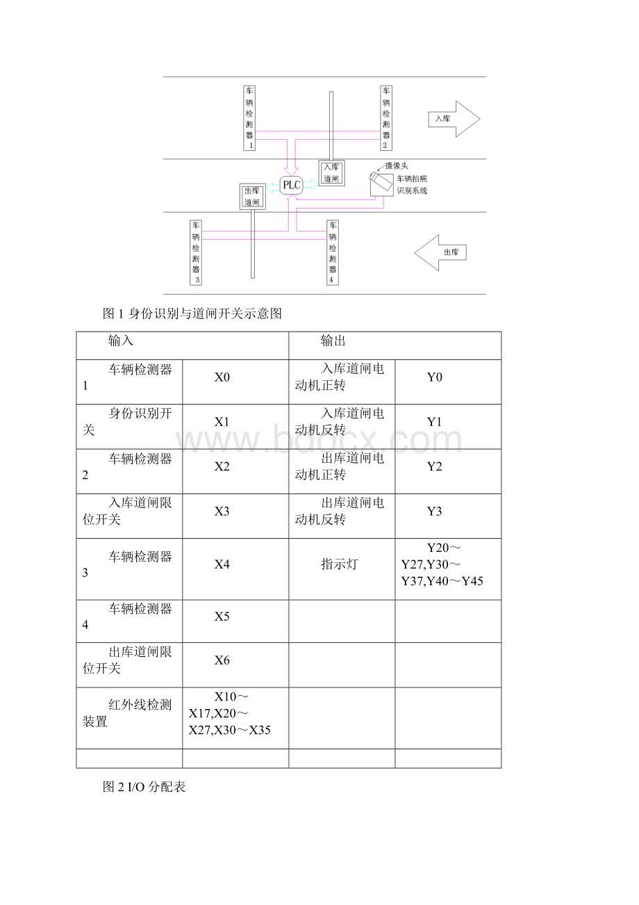 停车场管理论文.docx_第3页