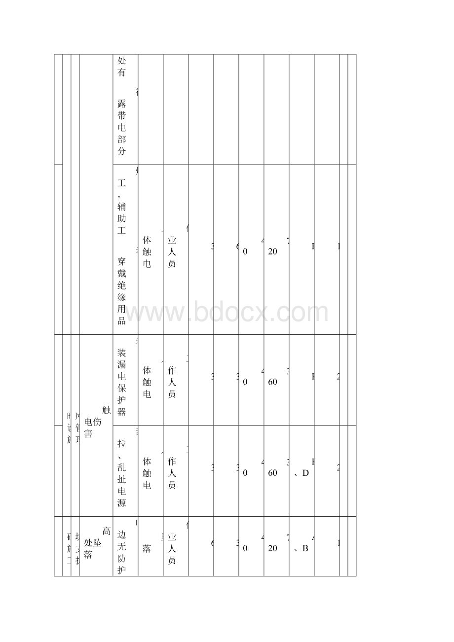 重大危险源辨识评价表.docx_第2页