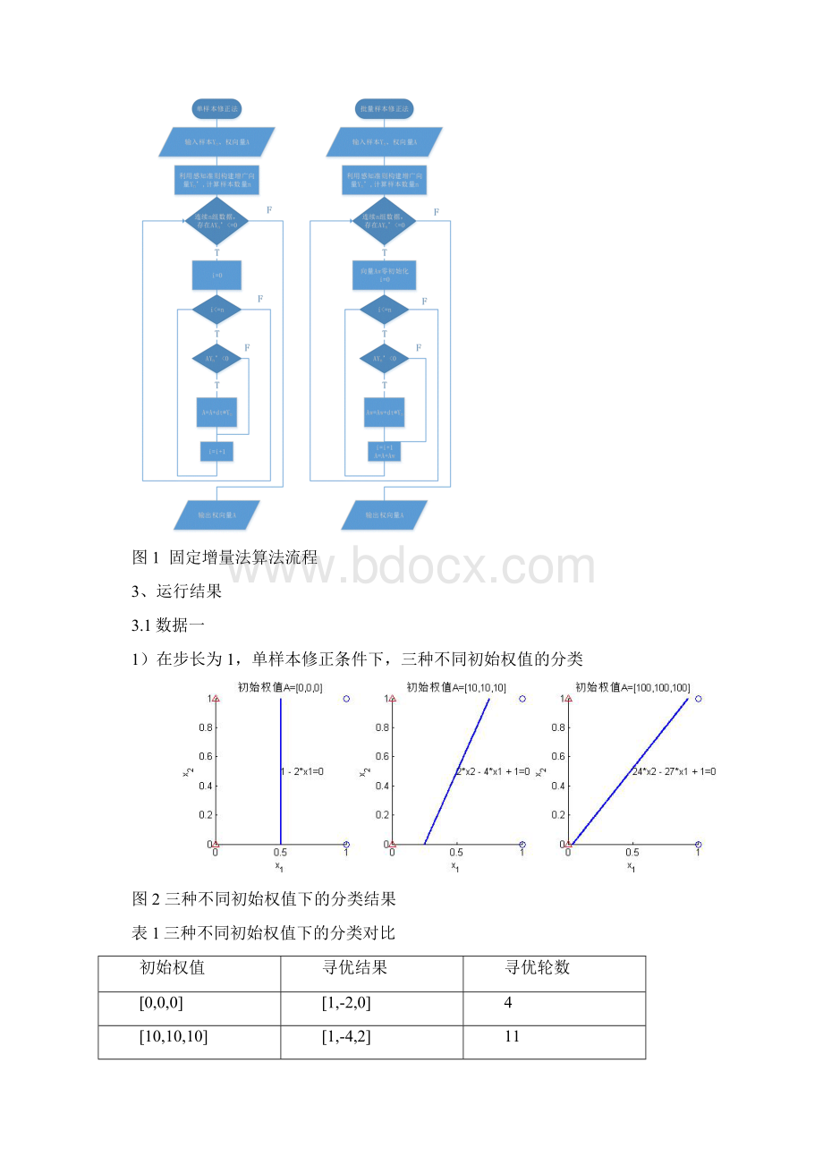 利用梯度下降法的分类实现.docx_第3页