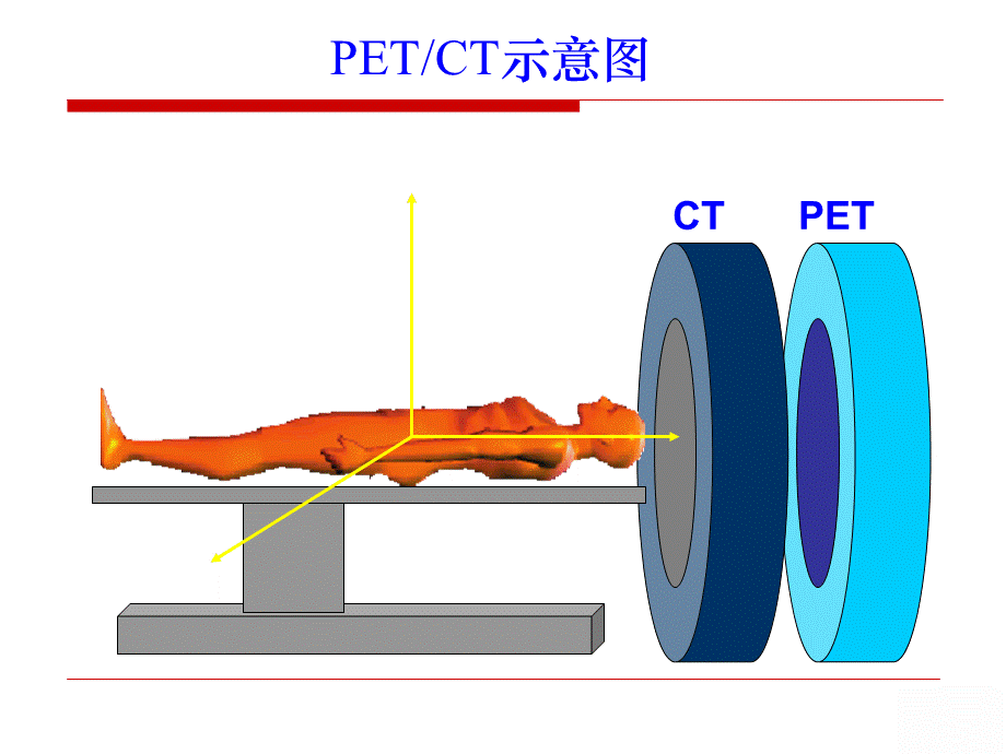 PETCT指南解读 ppt课件PPT文档格式.ppt_第3页