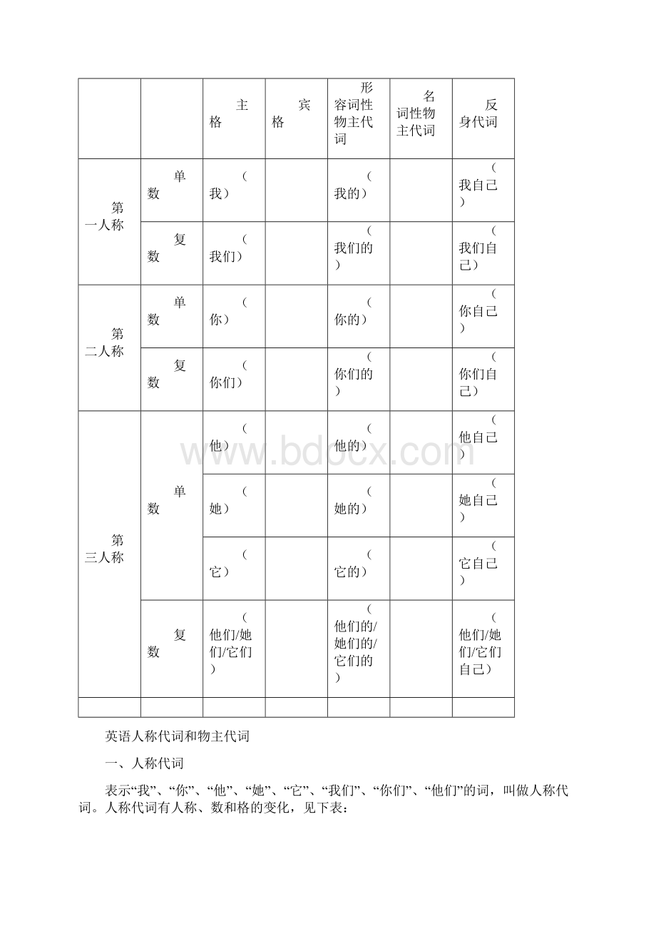 人称代词和物主代词空白表格.docx_第3页