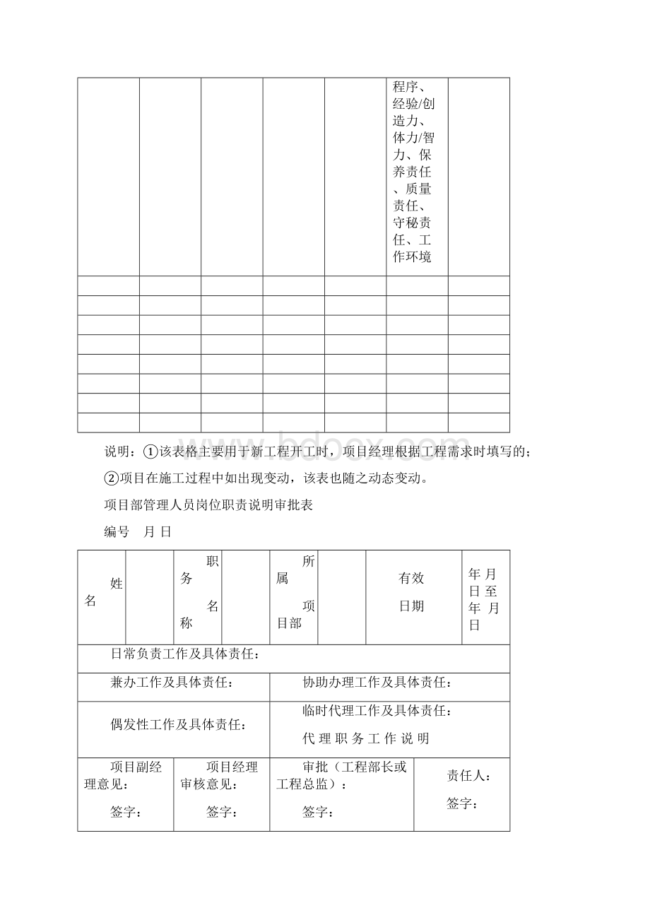 工程项目管理表格.docx_第2页