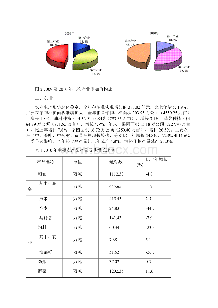 贵州省国民经济和社会发展统计公报GWord格式文档下载.docx_第2页