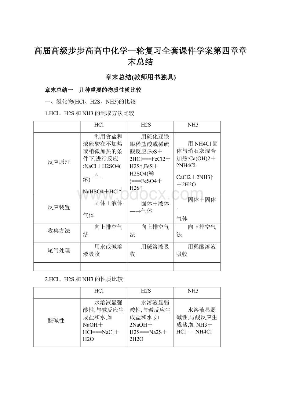 高届高级步步高高中化学一轮复习全套课件学案第四章章末总结.docx