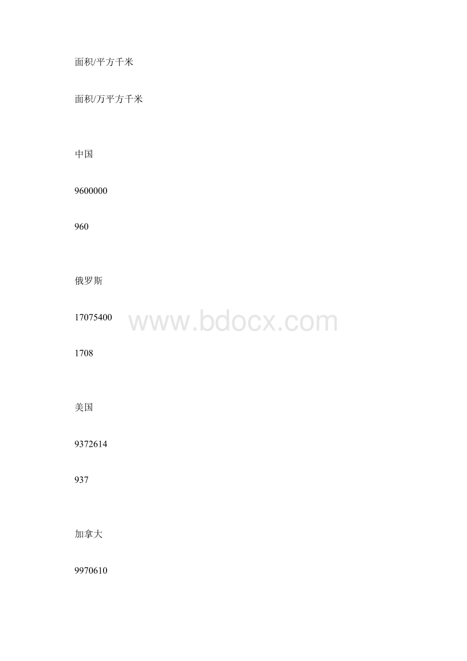 最新整理苏教版六年级下册数学补充习题答案第七章总复习.docx_第2页