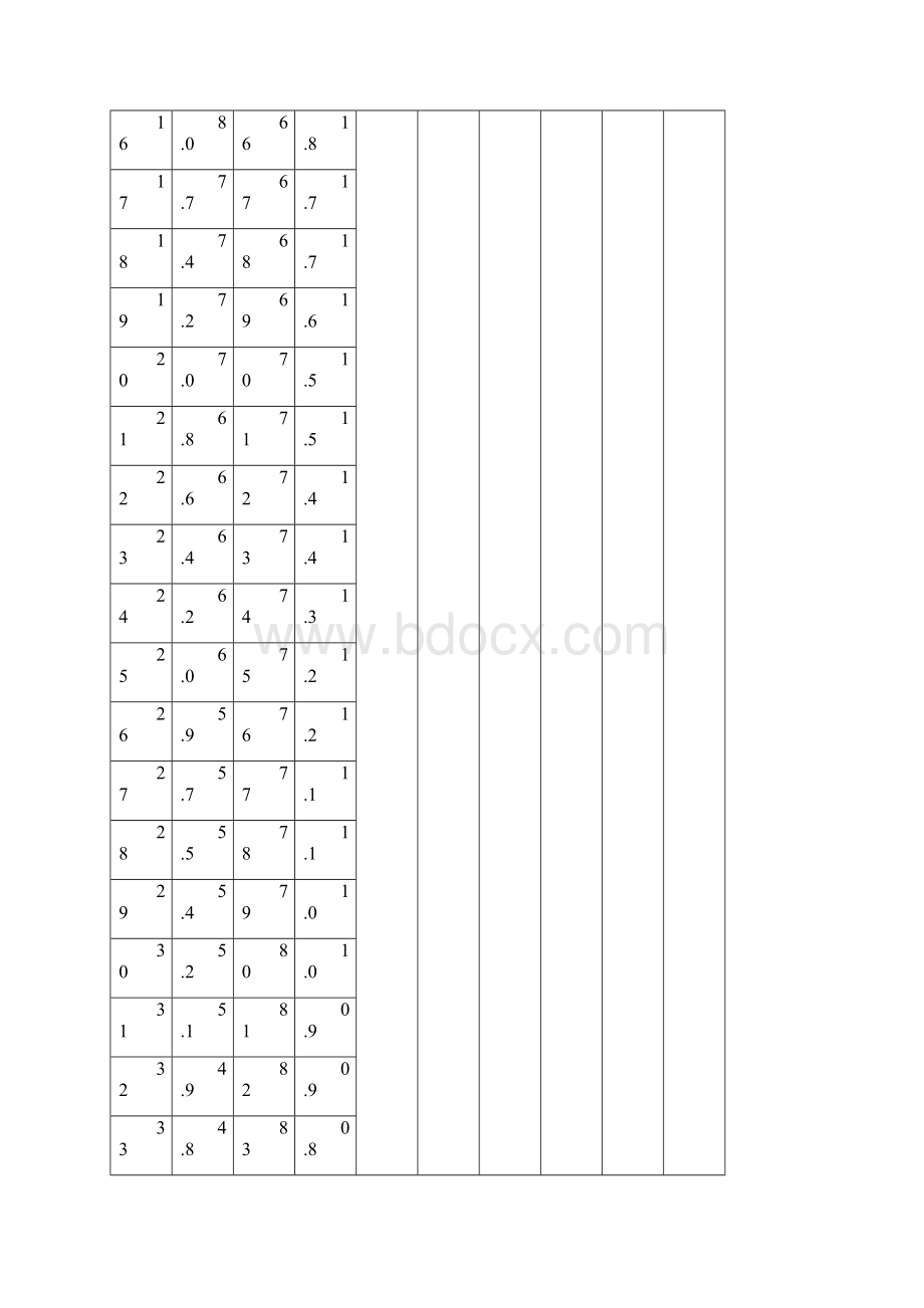 双向有线数字电视网调试与维护概要.docx_第3页