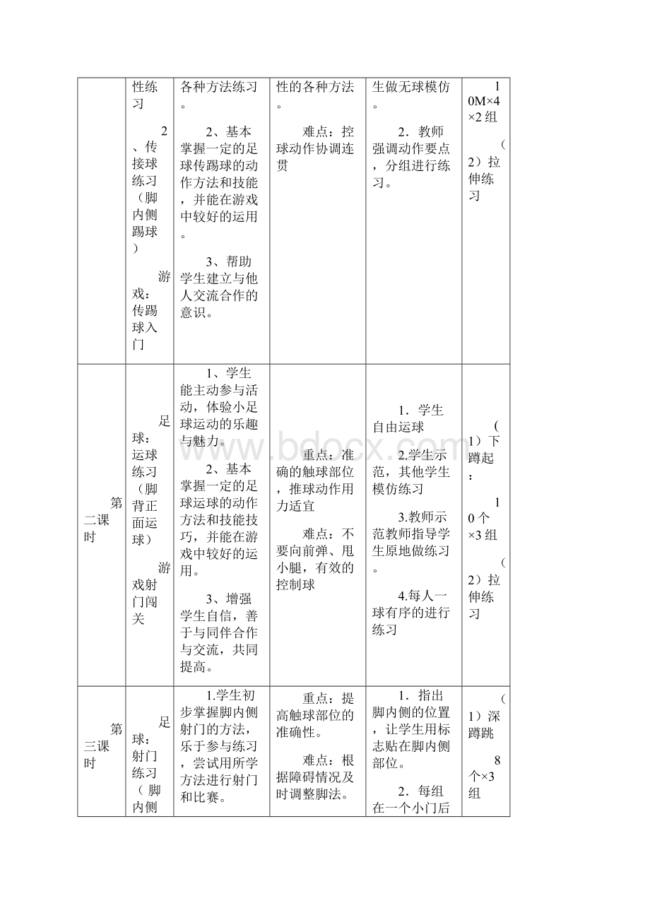 江苏省小学体育优秀课比赛教案《小足球脚内侧拨球变向过人》教学设计.docx_第2页