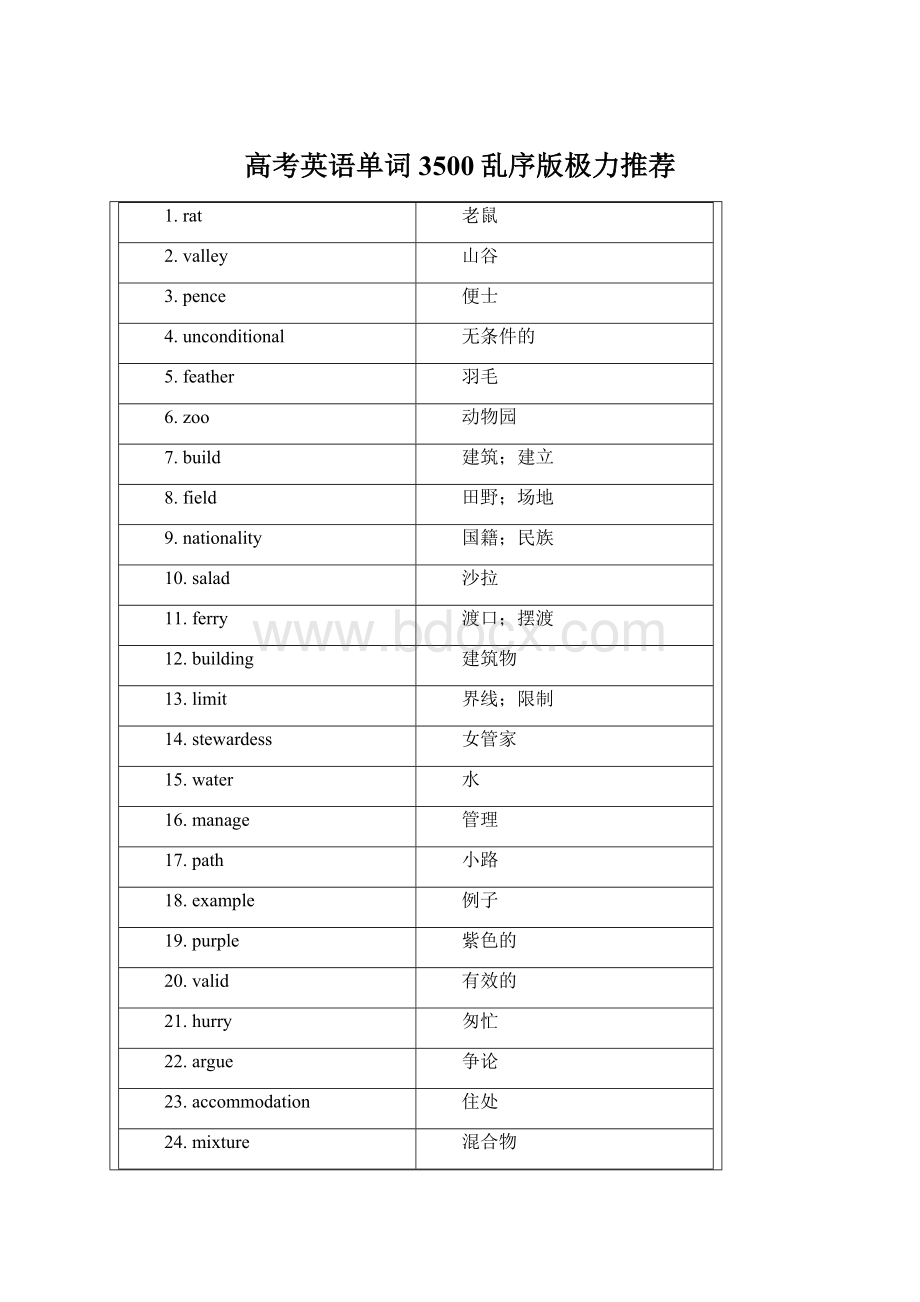 高考英语单词3500乱序版极力推荐Word格式.docx_第1页