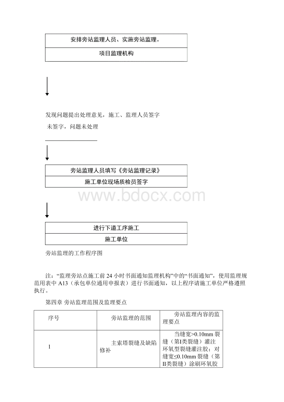 斜拉桥加固旁站监理方案Word格式文档下载.docx_第3页