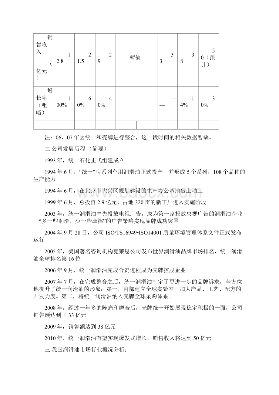 壳牌统一润滑油案例分析报告完整版珍贵.docx_第2页