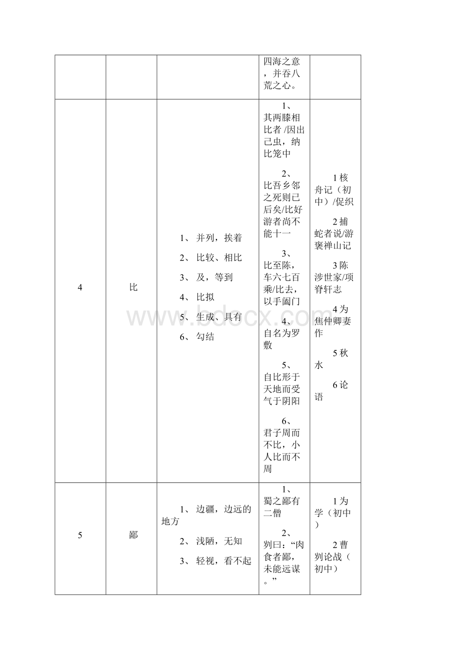 最新初中语文140个常见文言实词用法示例Word文档格式.docx_第2页