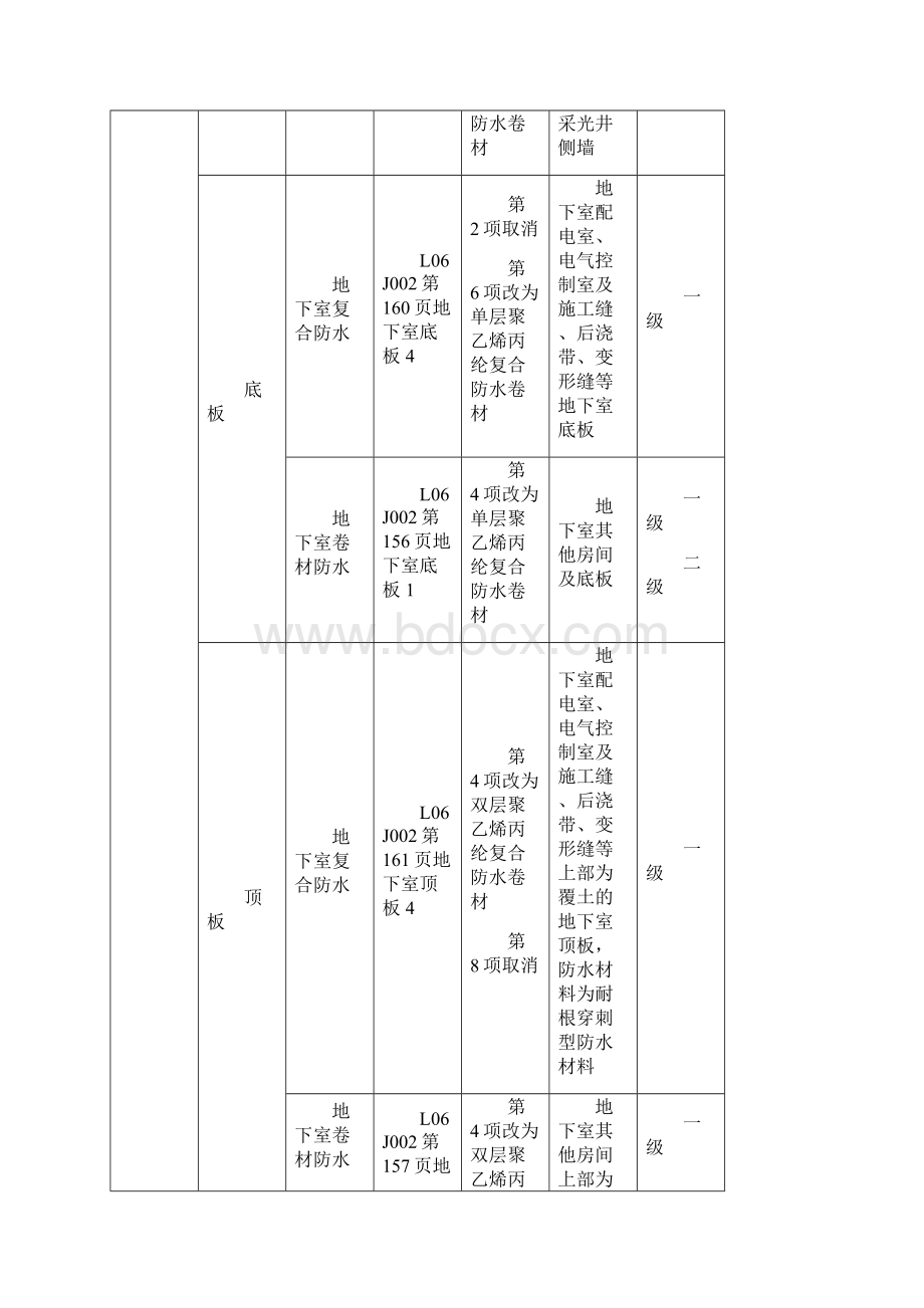 高分子防水卷材地下室防水施工方案1.docx_第3页