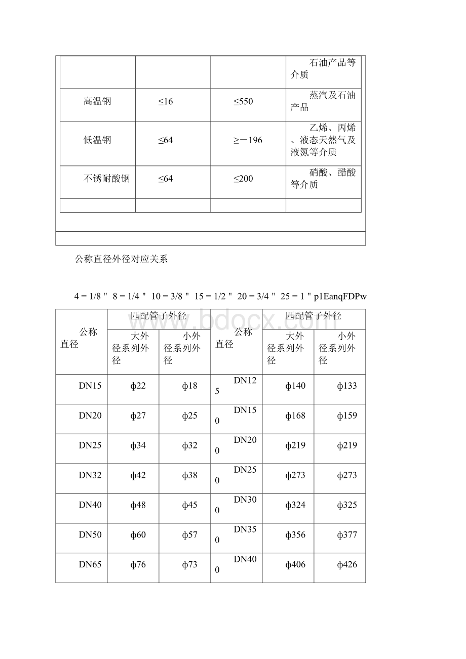 阀门基础知识Word文档下载推荐.docx_第3页