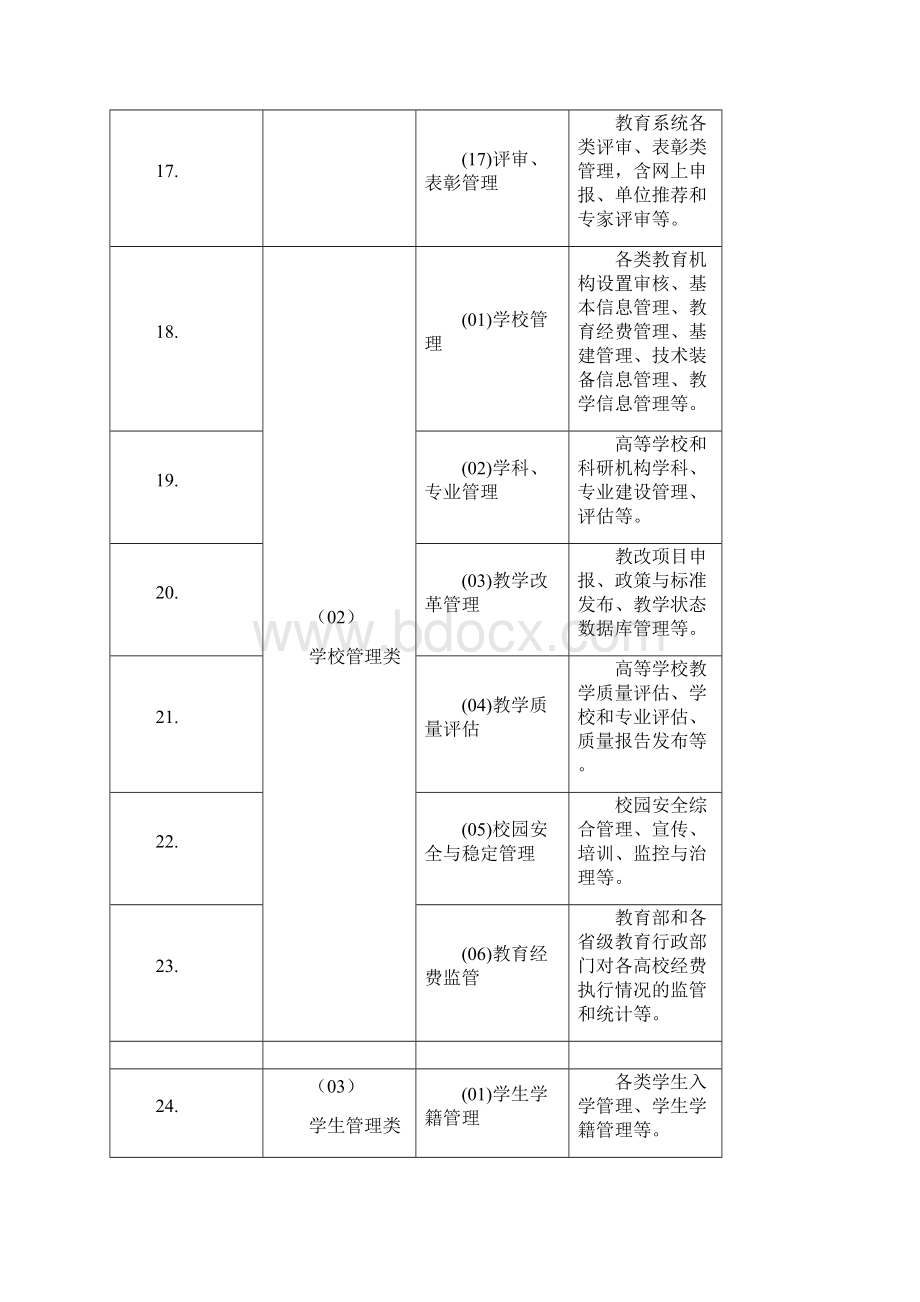 高校等保定级的指南教育部.docx_第3页