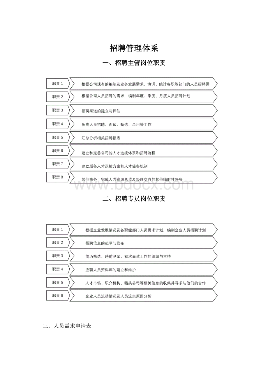 招聘管理体系Word格式.docx