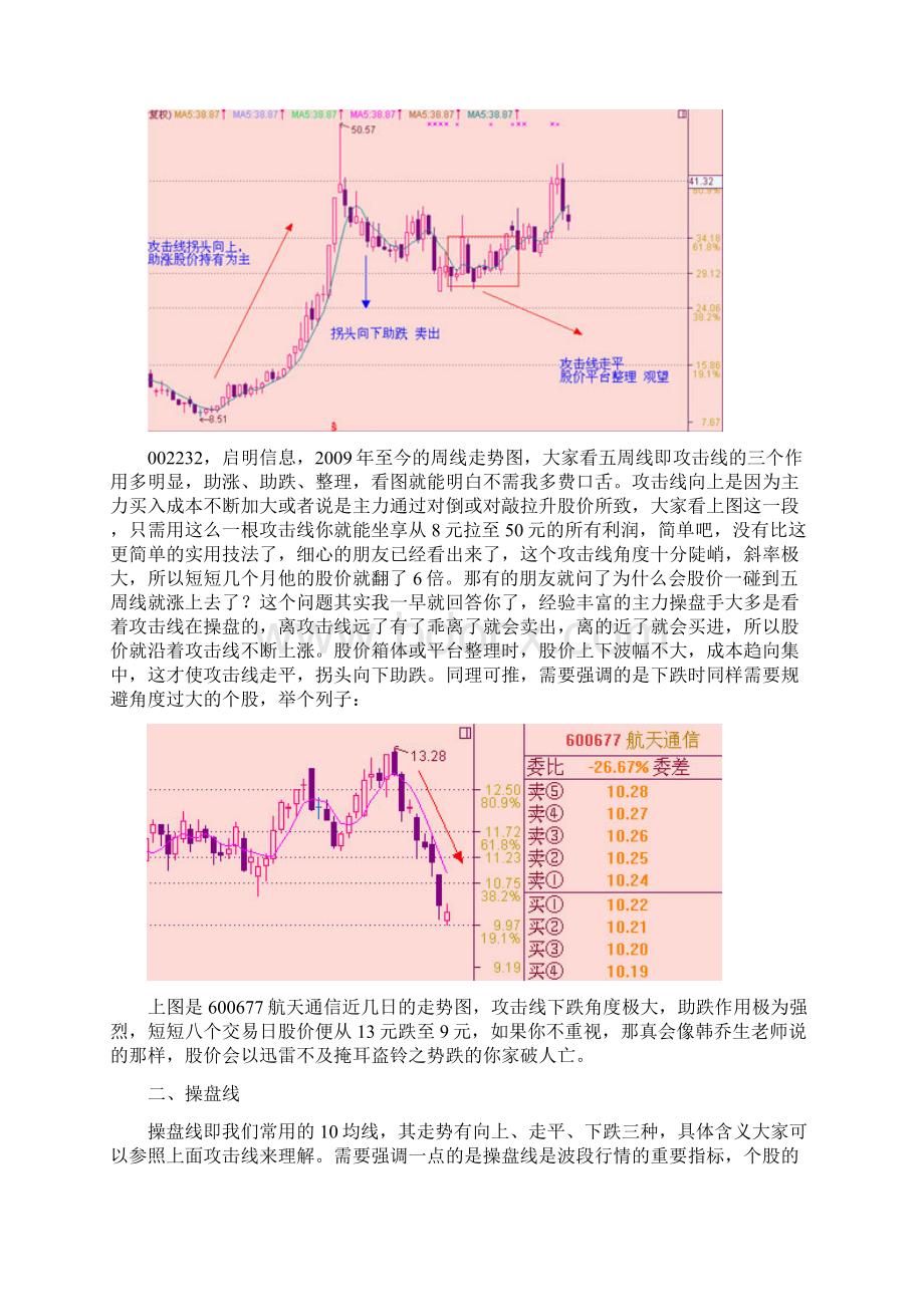 均线盈利模式Word文件下载.docx_第2页