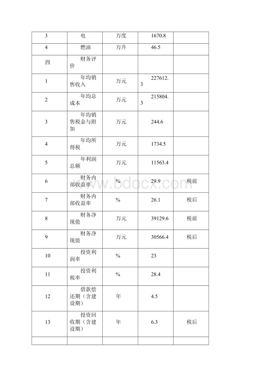 农资现代物流配送分销体系扩建项目可行性研究报告.docx_第3页