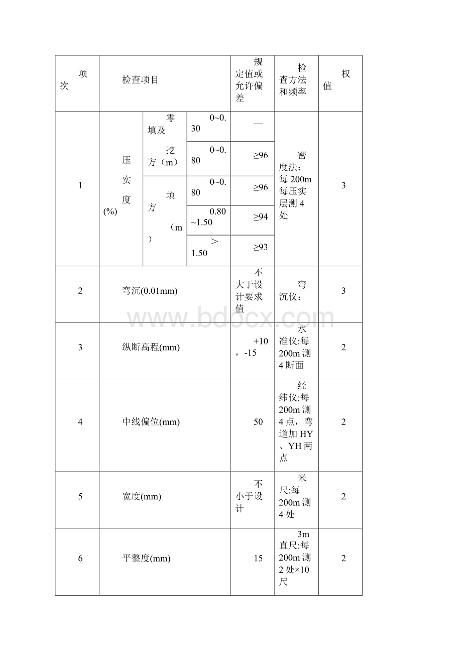 路基小构监理要点.docx_第3页