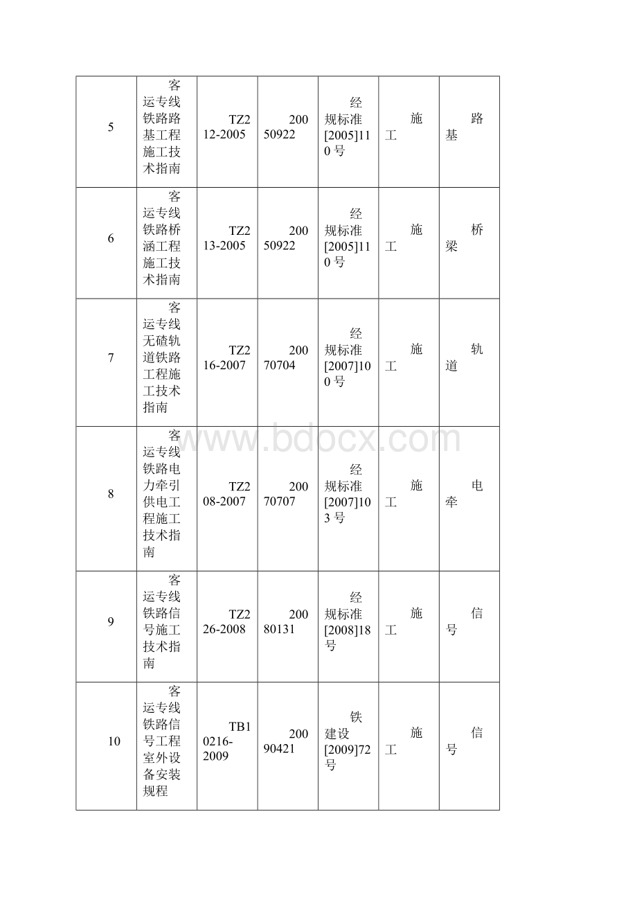 铁路建设标准规范Word文档下载推荐.docx_第2页