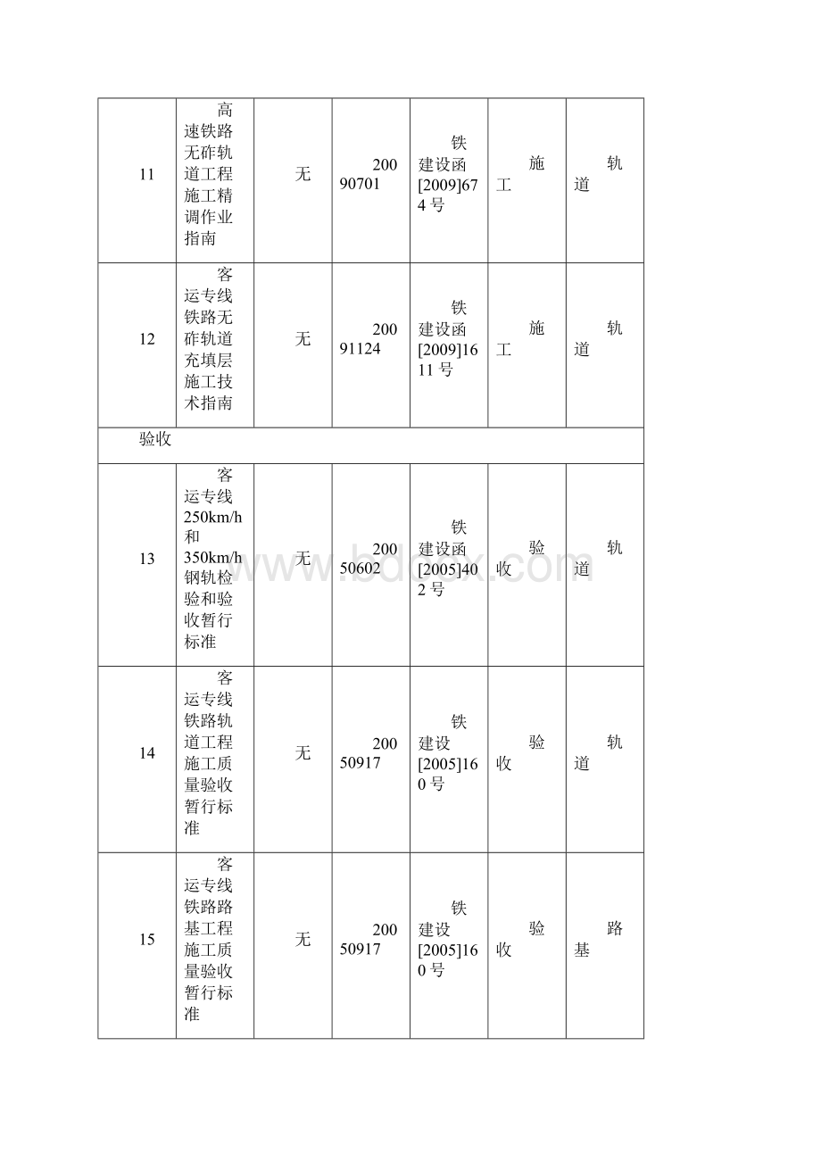 铁路建设标准规范Word文档下载推荐.docx_第3页