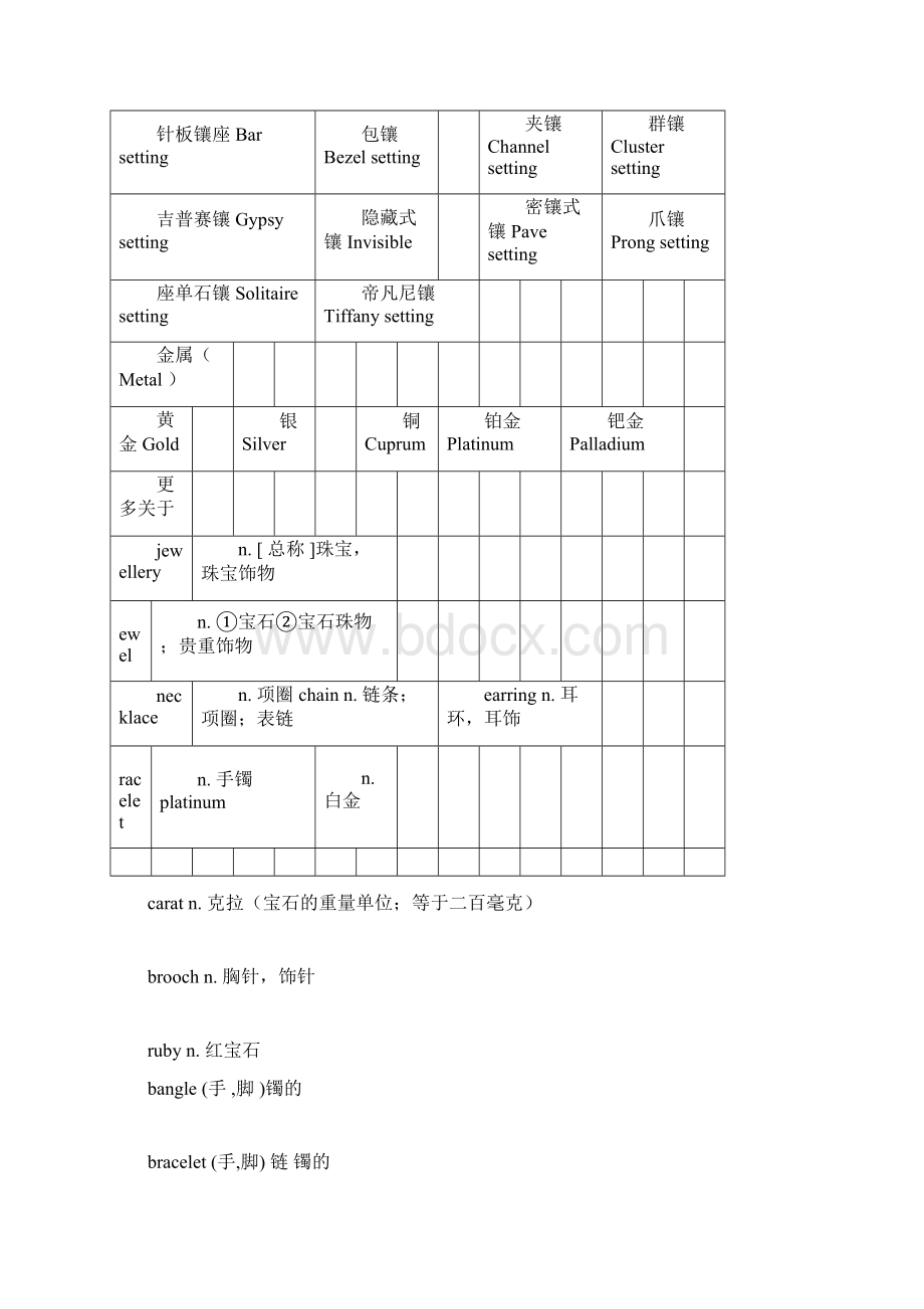 英语珠宝词汇.docx_第3页