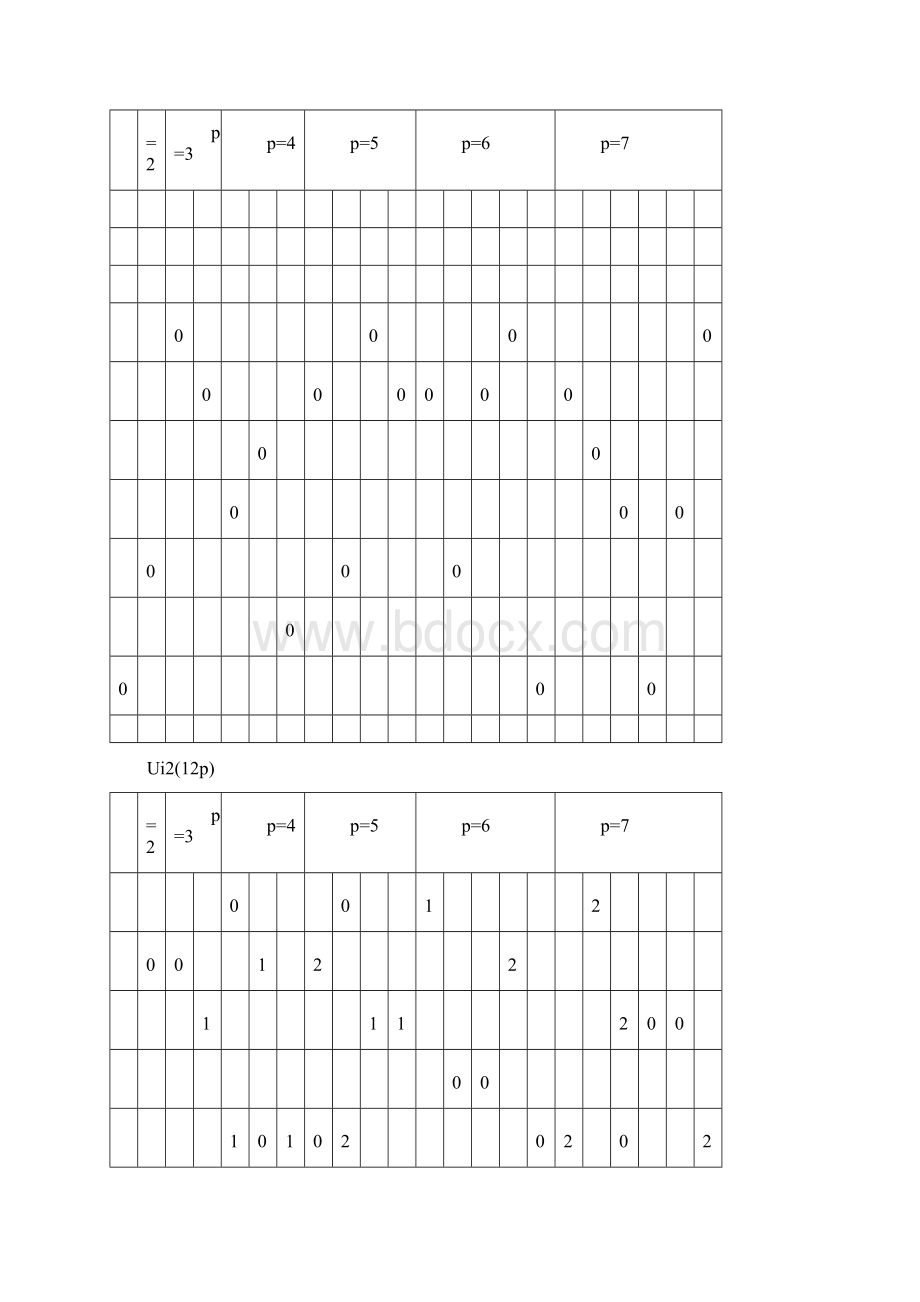 最新均匀设计表.docx_第3页