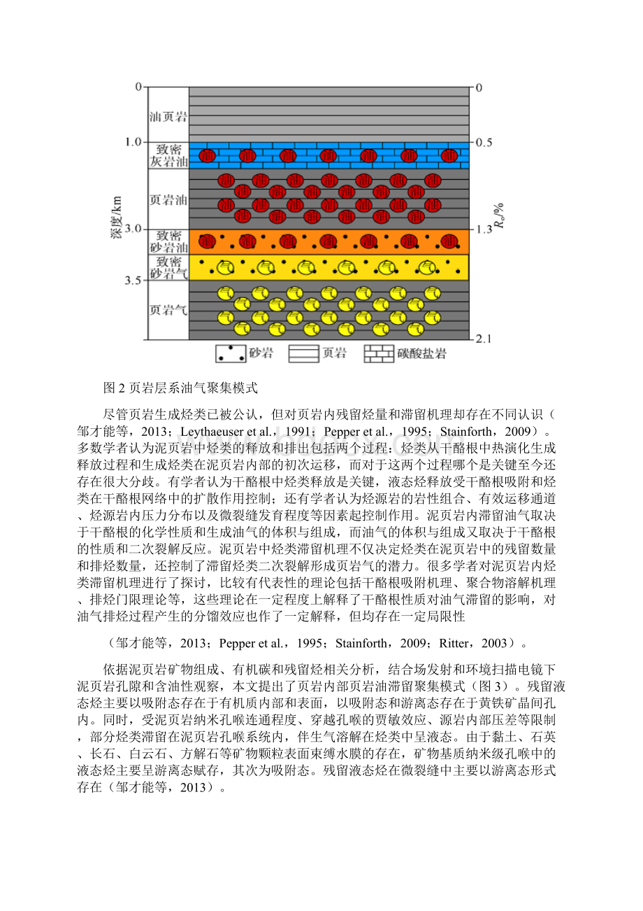 美国页岩油发展现状及预期.docx_第3页