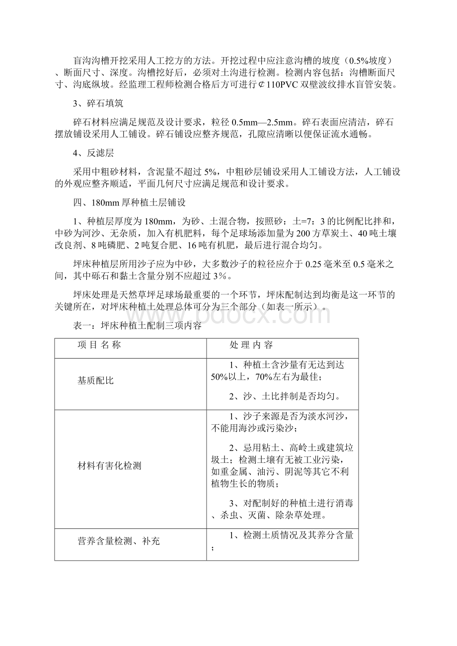 天然草坪施工方案资料.docx_第2页