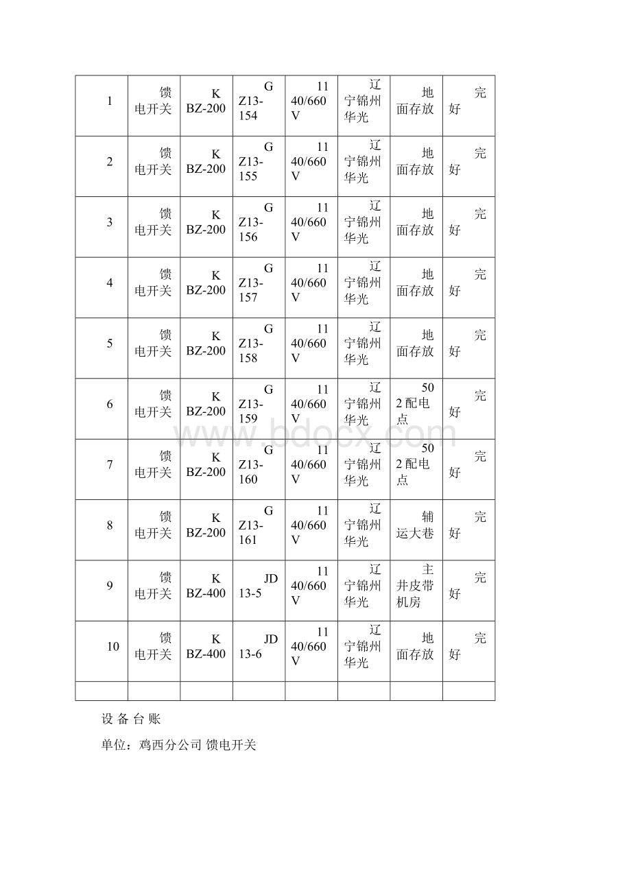 煤矿设备台账的建立.docx_第2页