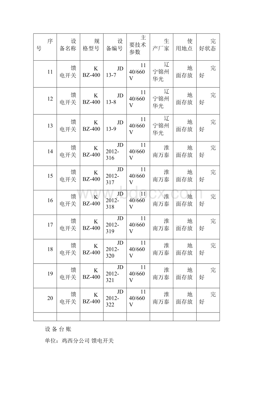 煤矿设备台账的建立.docx_第3页