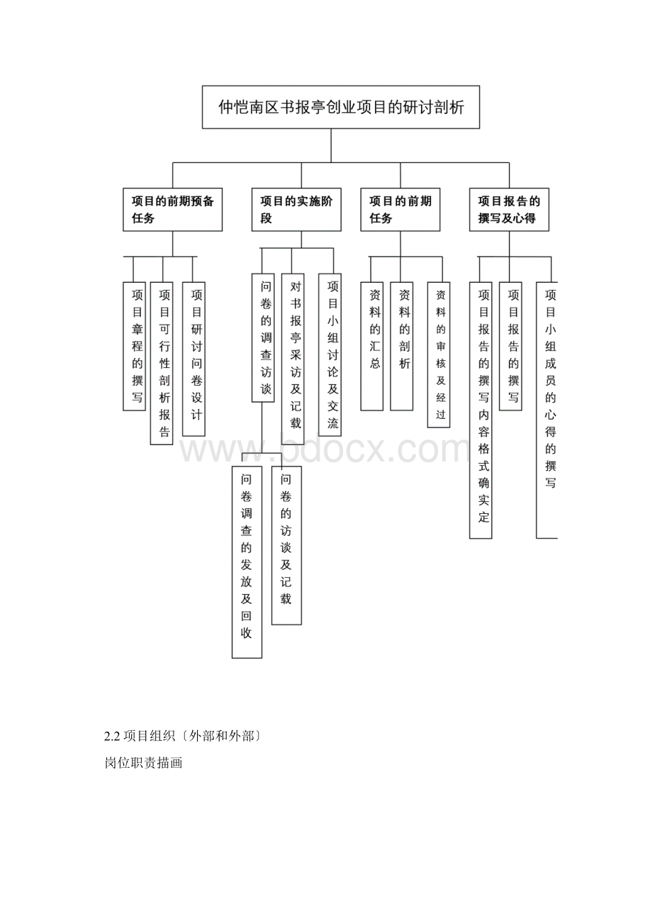 项目小组报告.docx_第3页