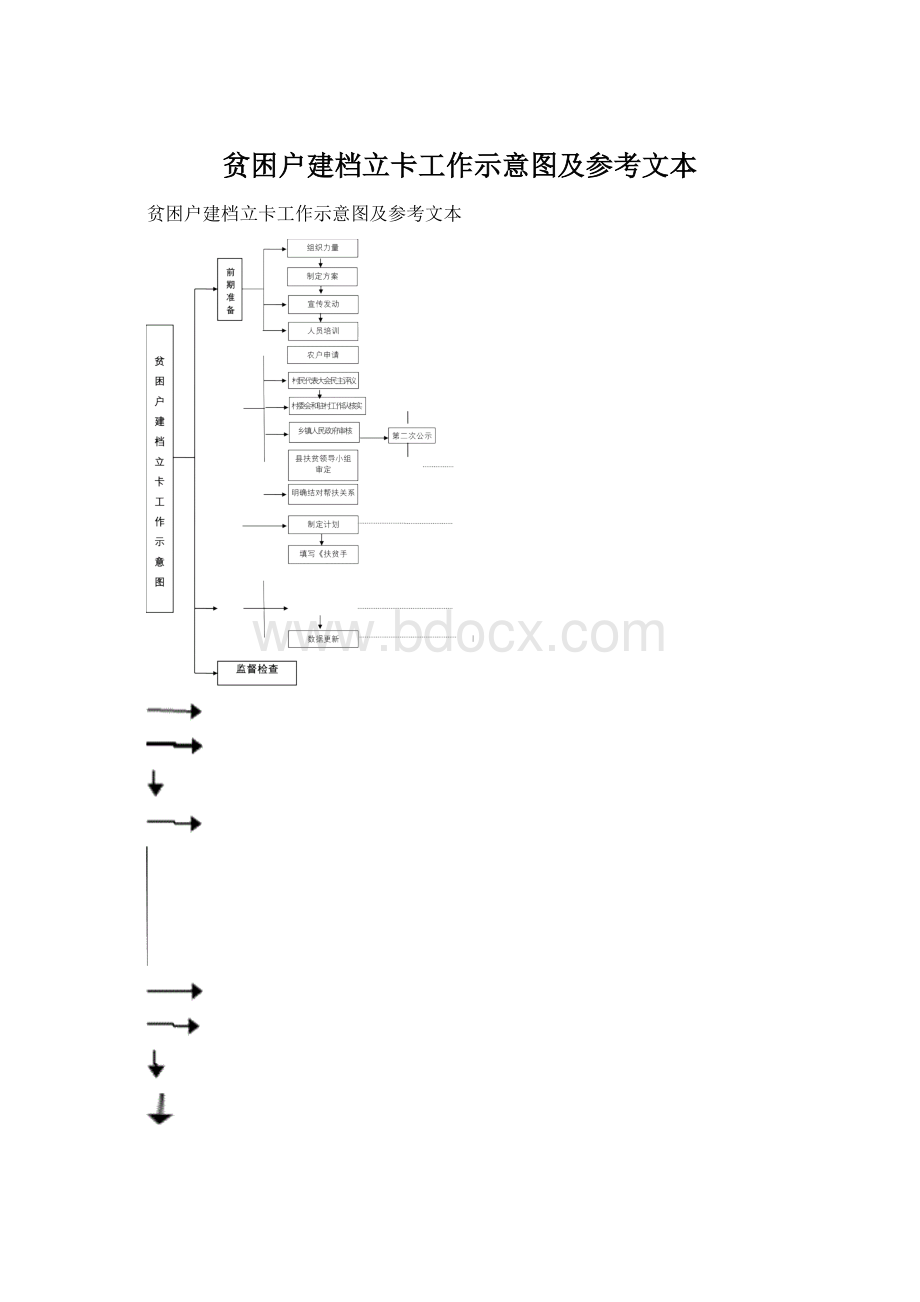 贫困户建档立卡工作示意图及参考文本.docx