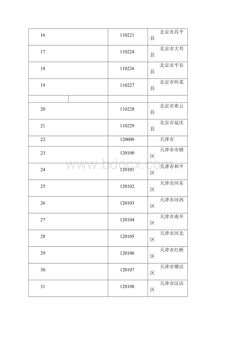 整理全国居民身份证前六位归属地数据库.docx_第2页