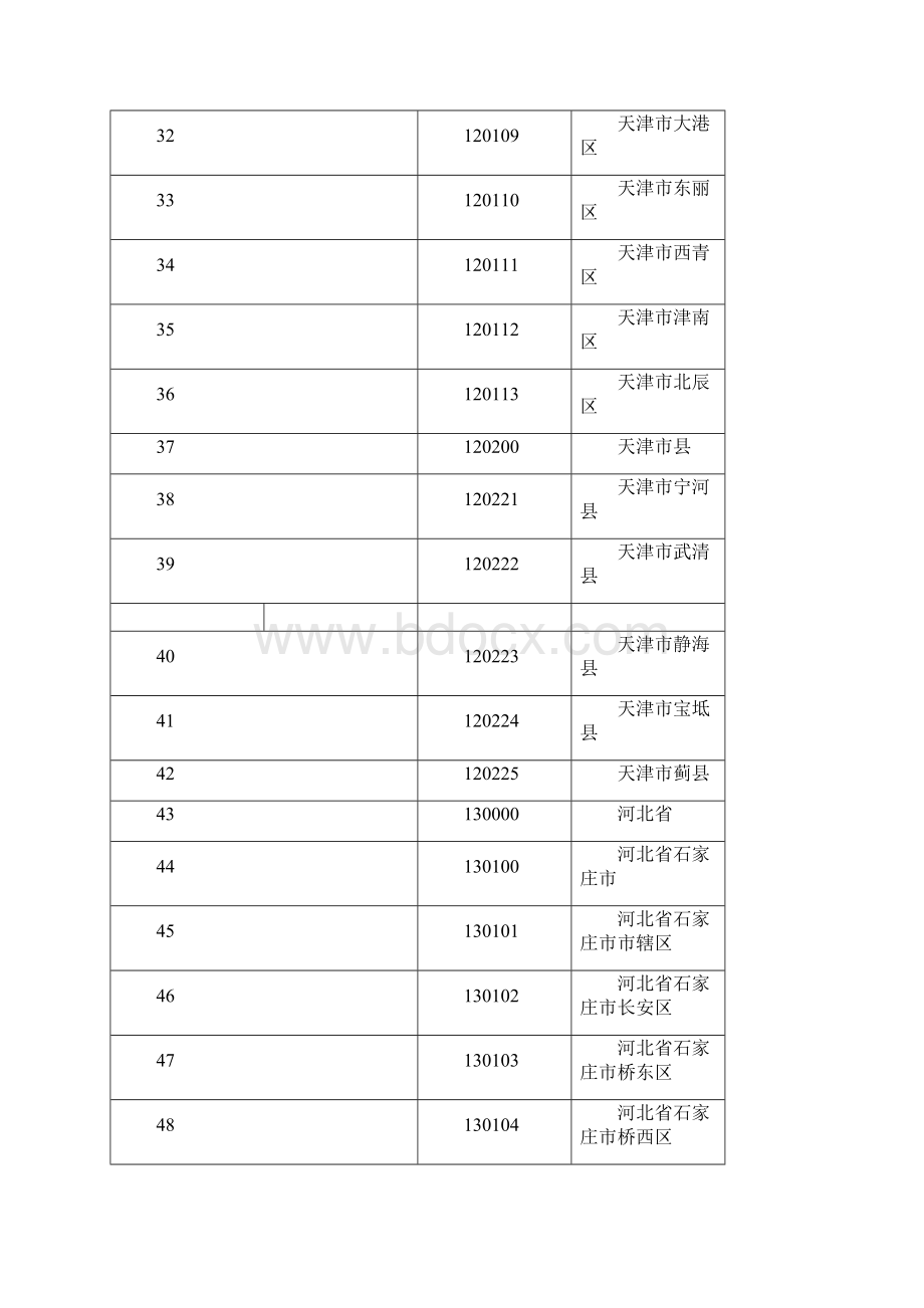 整理全国居民身份证前六位归属地数据库.docx_第3页