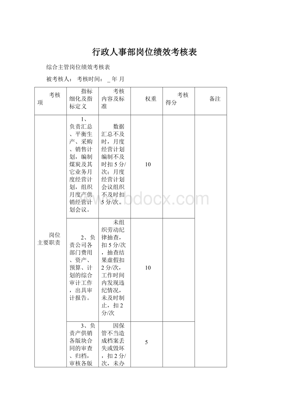 行政人事部岗位绩效考核表.docx_第1页