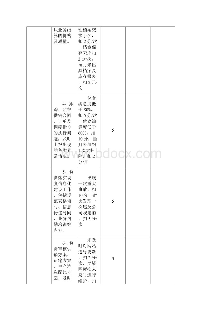 行政人事部岗位绩效考核表.docx_第2页