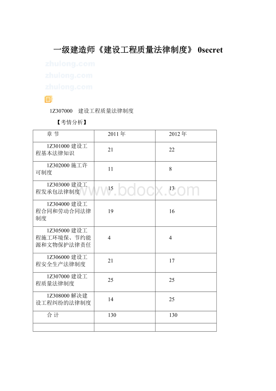 一级建造师《建设工程质量法律制度》 0secretWord下载.docx_第1页