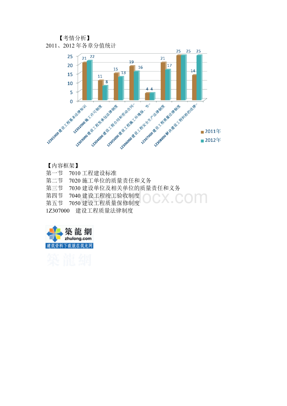 一级建造师《建设工程质量法律制度》 0secretWord下载.docx_第2页