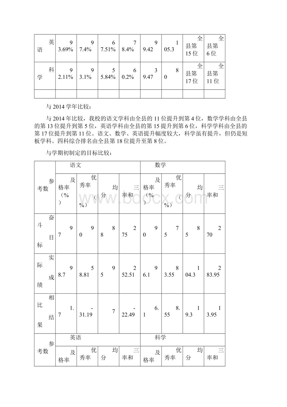 教学质量分析材料修正.docx_第2页