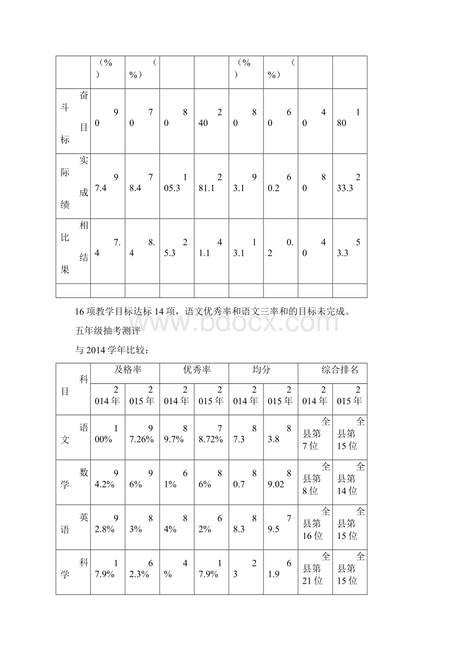 教学质量分析材料修正.docx_第3页